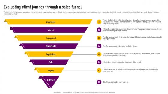 Evaluating Client Journey Through A Sales Funnel Designing And Construction Business Plan BP SS