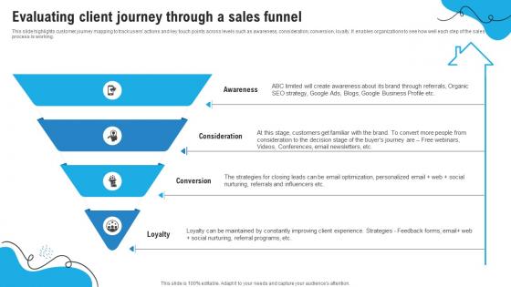 Evaluating Client Journey Through A Sales Funnel Detailed Marketing Plan For Home Care Business