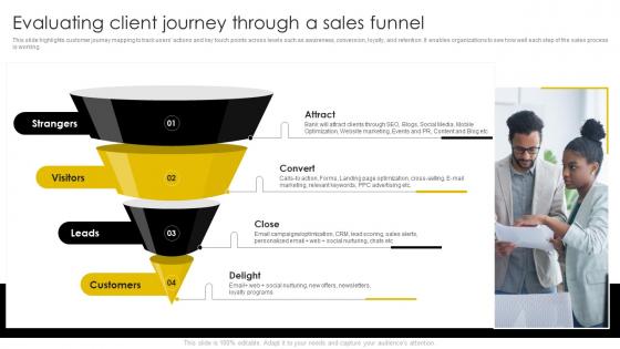Evaluating Client Journey Through A Sales Funnel Digital Banking Business Plan BP SS