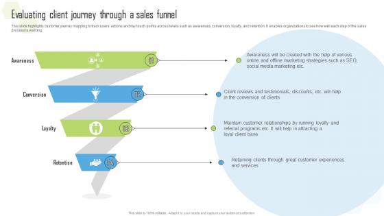 Evaluating Client Journey Through A Sales Funnel Global Green Technology And Sustainability