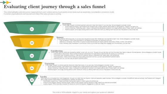 Evaluating Client Journey Through A Sales Funnel Online Personal Training Business Plan BP SS