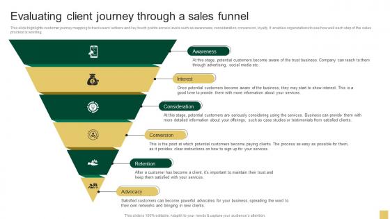 Evaluating Client Journey Through A Sales Funnel Sample Northern Trust Business Plan BP SS