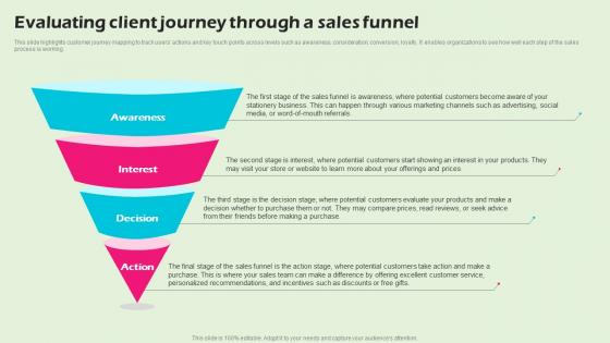 Evaluating Client Journey Through A Sales Funnel Stationery Business BP SS