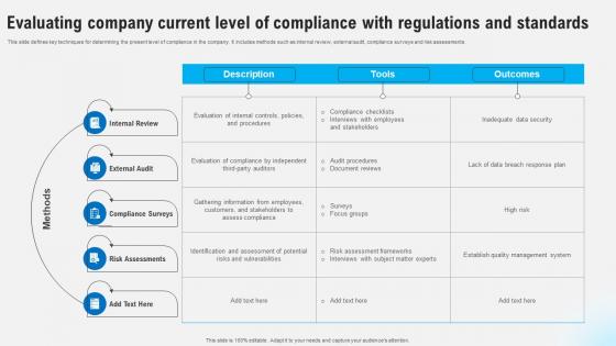 Evaluating Company Current Level Of Compliance With Regulations Strategies To Comply Strategy SS V