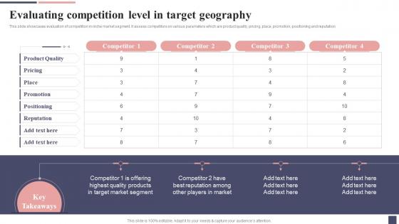 Evaluating Competition Level In Target Geography Focus Strategy For Niche Market Entry