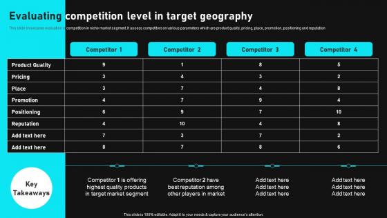 Evaluating Competition Level In Target Geography Gain Competitive Edge And Capture Market Share