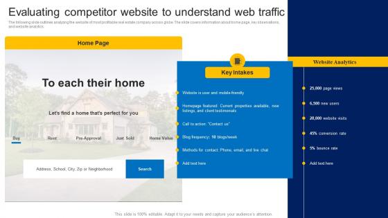 Evaluating Competitor Website To Understand Web How To Market Commercial And Residential Property MKT SS V
