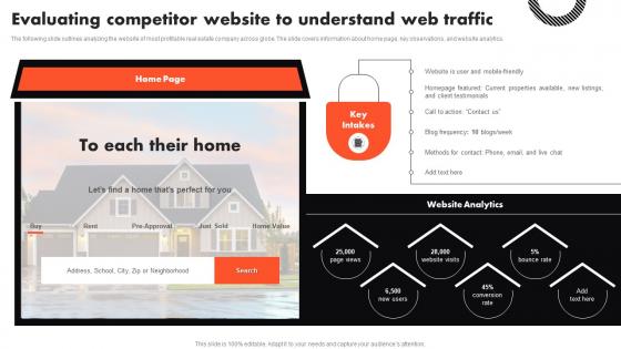 Evaluating Competitor Website To Understand Web Traffic Complete Guide To Real Estate Marketing MKT SS V