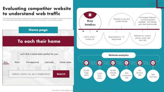 Evaluating Competitor Website To Understand Web Traffic Innovative Ideas For Real Estate MKT SS V