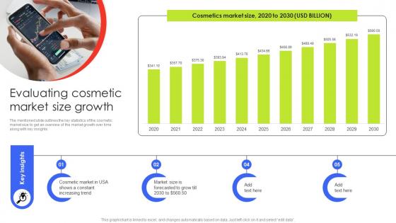Evaluating Cosmetic Market Size Growth Customer Demographic Segmentation MKT SS V