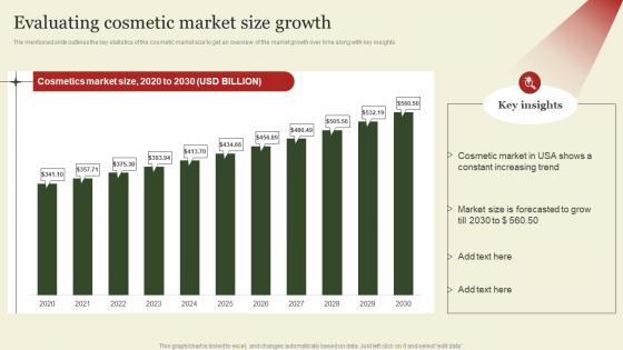 Evaluating Cosmetic Market Size Growth Market Segmentation And Targeting Strategies Overview MKT SS V