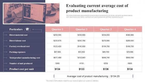 Evaluating Current Average Cost Of Product Manufacturing Focus Strategy For Niche Market Entry