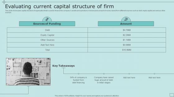 Evaluating Current Capital Structure Of Firm Strategic Fundraising Plan