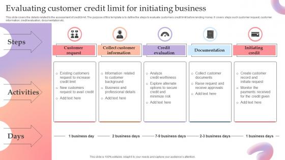 Evaluating Customer Credit Limit For Initiating Business
