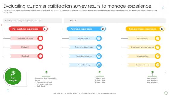 Evaluating Customer Satisfaction Survey Results To Manage Experience