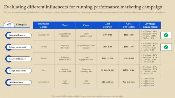 Evaluating Different Influencers For Running Online Advertising And Pay Per Click MKT SS