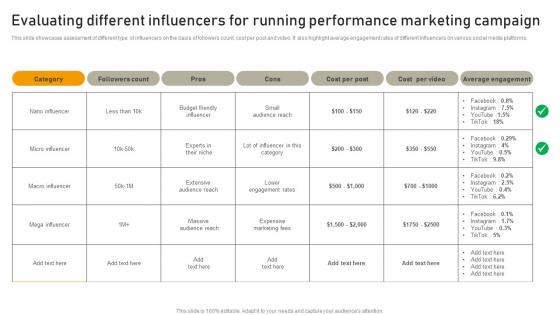 Evaluating Different Influencers For Running Performance Online Advertisement Campaign MKT SS V