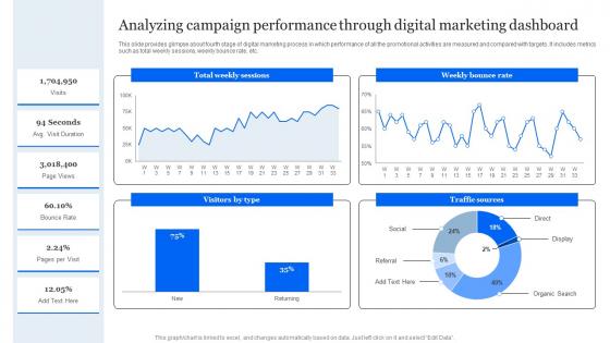 Evaluating E Marketing Campaigns Analyzing Campaign Performance Through Digital Marketing MKT SS V