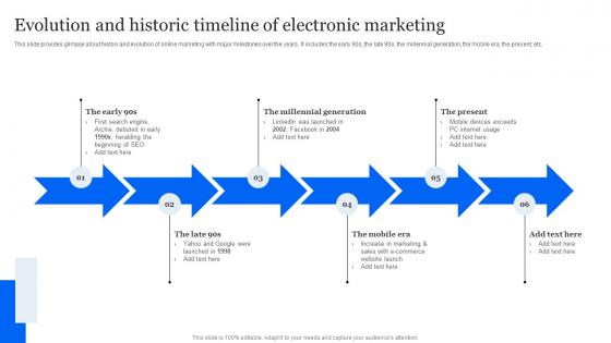 Evaluating E Marketing Campaigns Evolution And Historic Timeline Of Electronic Marketing MKT SS V