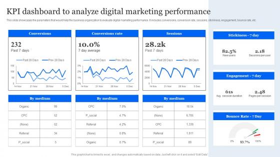 Evaluating E Marketing Campaigns Kpi Dashboard To Analyze Digital Marketing Performance MKT SS V