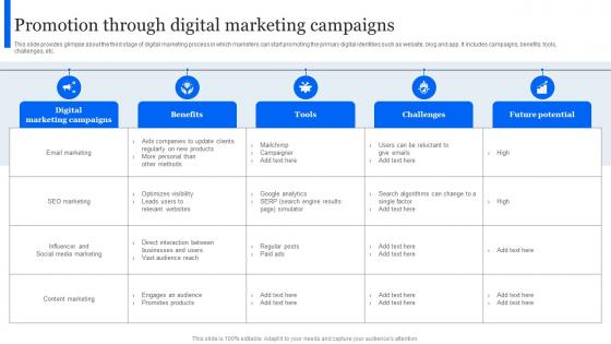 Evaluating E Marketing Campaigns Promotion Through Digital Marketing Campaigns MKT SS V