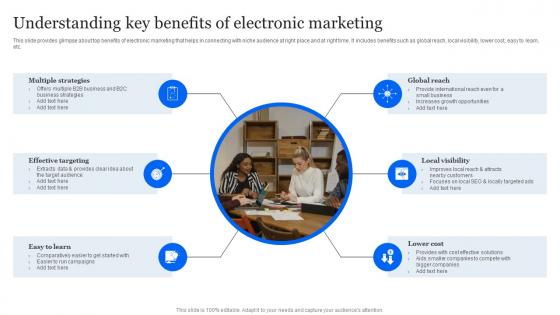 Evaluating E Marketing Campaigns Understanding Key Benefits Of Electronic Marketing MKT SS V