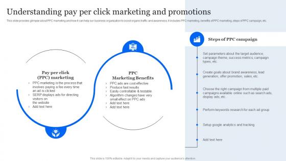Evaluating E Marketing Campaigns Understanding Pay Per Click Marketing And Promotions MKT SS V