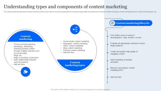 Evaluating E Marketing Campaigns Understanding Types And Components Of Content Marketing MKT SS V