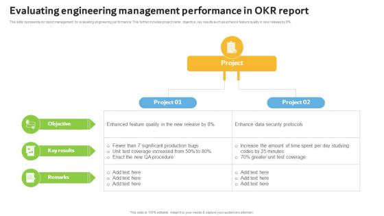 Evaluating Engineering Management Performance In Okr Report