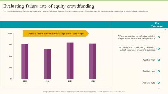 Evaluating Failure Rate Of Equity Crowdfunding Formulating Fundraising Strategy For Startup