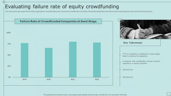 Evaluating Failure Rate Of Equity Crowdfunding Strategic Fundraising Plan