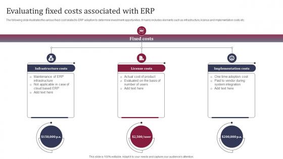 Evaluating Fixed Costs Associated With ERP Enhancing Business Operations