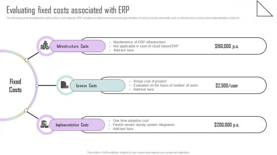 Evaluating Fixed Costs Associated With ERP Estimating ERP System