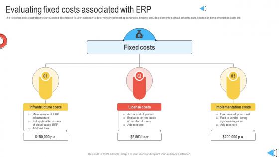 Evaluating Fixed Costs Associated With ERP Introduction To ERP Software System Solutions