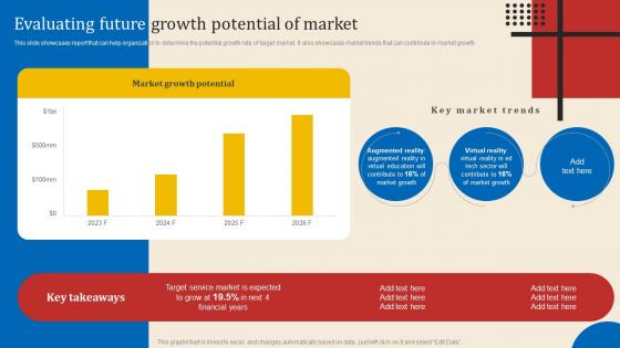 Evaluating Future Growth Potential Of Market Executing New Service Sales And Marketing Process