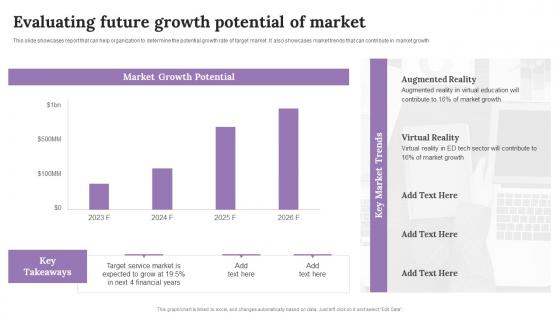 Evaluating Future Growth Potential Of Market Improving Customer Outreach During New Service Launch
