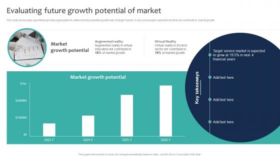 Evaluating Future Growth Potential Of Market Marketing And Sales Strategies For New Service