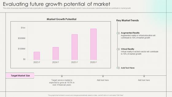 Evaluating Future Growth Potential Of Market Marketing Strategies New Service