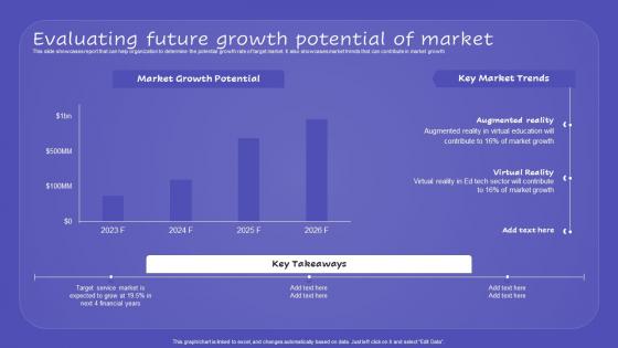 Evaluating Future Growth Potential Of Market Promoting New Service Through