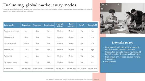 Evaluating Global Market Entry Modes Global Expansion Strategy To Enter Into Foreign Market