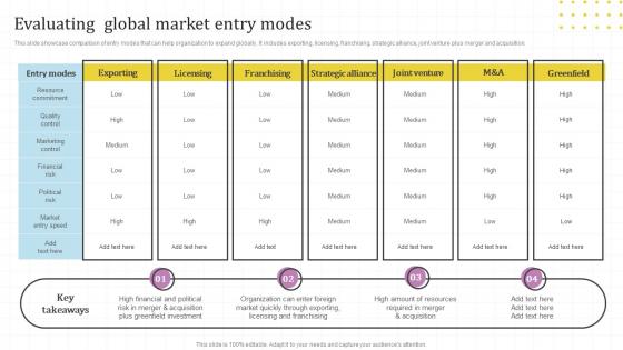 Evaluating Global Market Entry Modes Global Market Assessment And Entry Strategy For Business Expansion