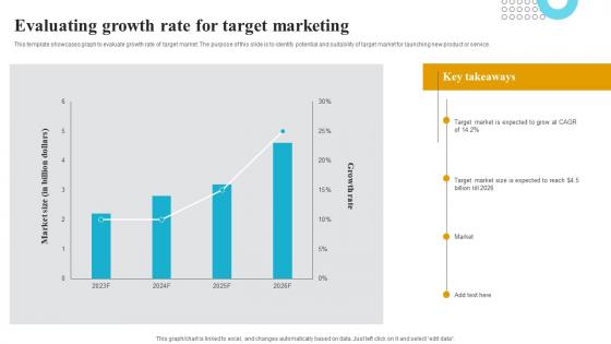 Evaluating Growth Rate For Target Marketing How To Create A Target Market Strategy Strategy Ss V