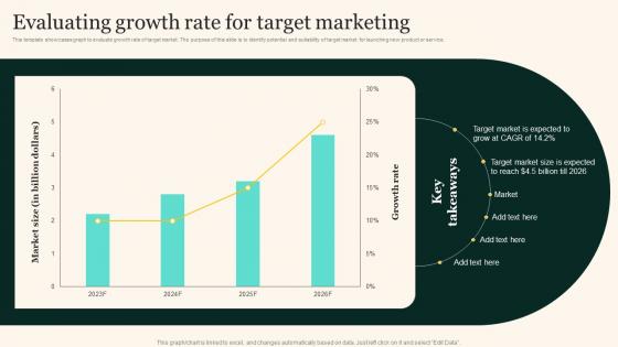 Evaluating Growth Rate For Target Marketing Marketing Strategies To Grow Your Audience