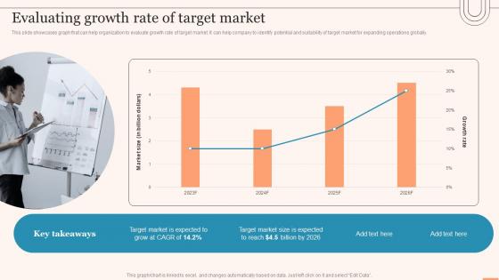 Evaluating Growth Rate Of Target Market Evaluating Global Market Ppt Grid