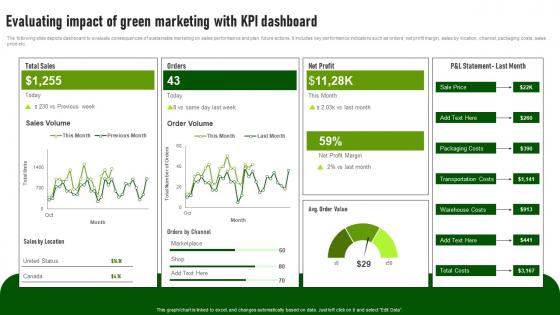 Evaluating Impact Green Marketing KPI Green Advertising Campaign Launch Process MKT SS V