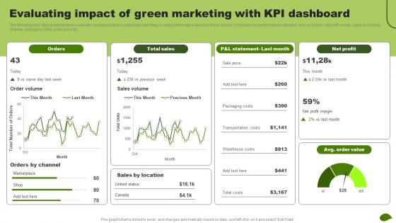 Evaluating Impact Of Green Marketing With Kpi Adopting Eco Friendly Product MKT SS V