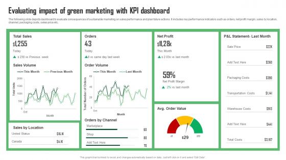 Evaluating Impact Of Green Marketing With KPI Green Marketing Guide For Sustainable Business MKT SS