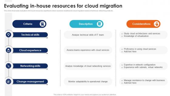 Evaluating In House Resources For Seamless Data Transition Through Cloud CRP DK SS