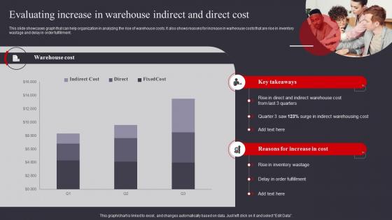 Evaluating Increase In Warehouse Indirect Warehouse Management And Automation