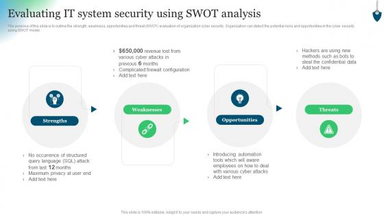 Evaluating IT System Security Using Swot Analysis Conducting Security Awareness